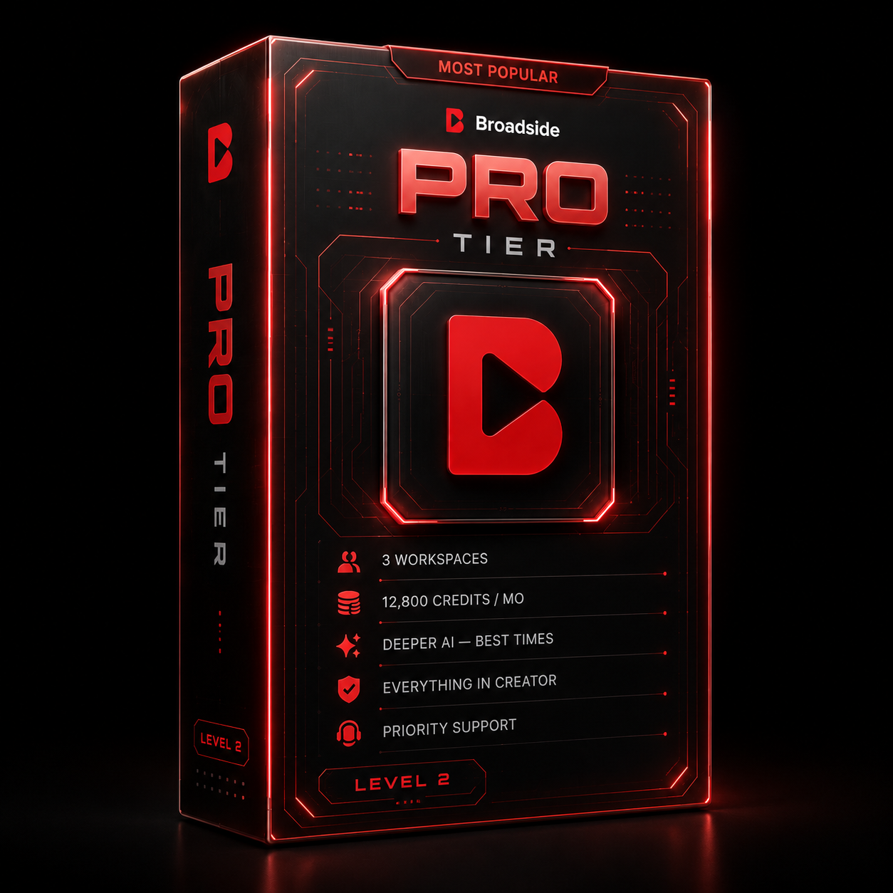 Broadside Pro — $24/mo, most popular. 3 workspaces, 12,800 credits per month, deeper AI with smart timing, priority support.